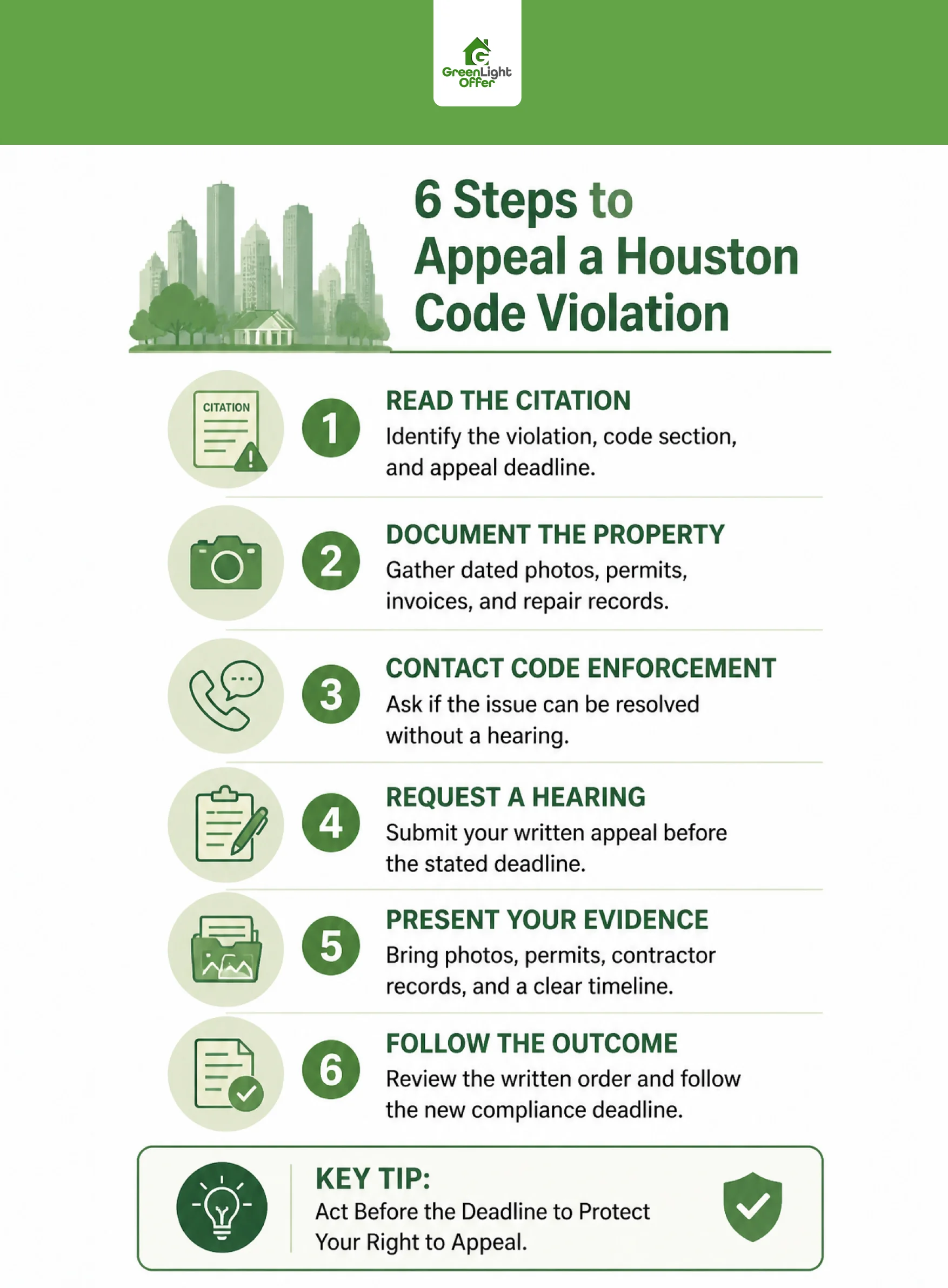 Appeal code violation citation Houston infographic showing six steps from reviewing the citation to following the outcome.