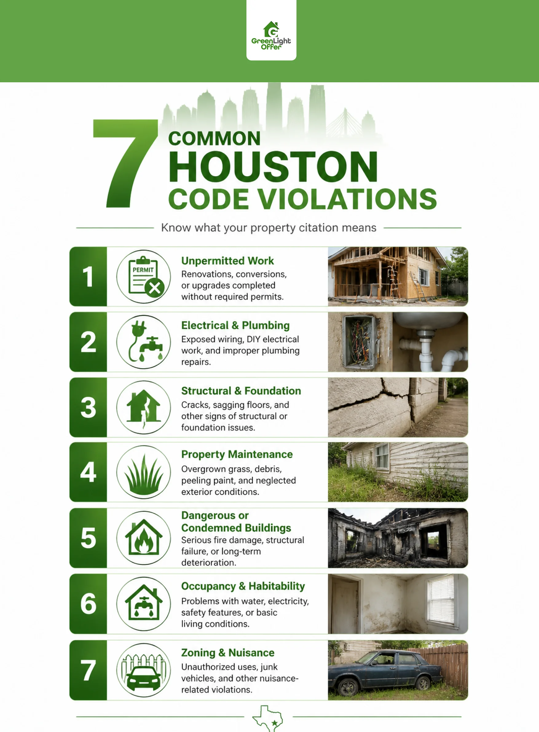 Infographic showing 7 common code violation types Houston homeowners may encounter, from permits to property upkeep.