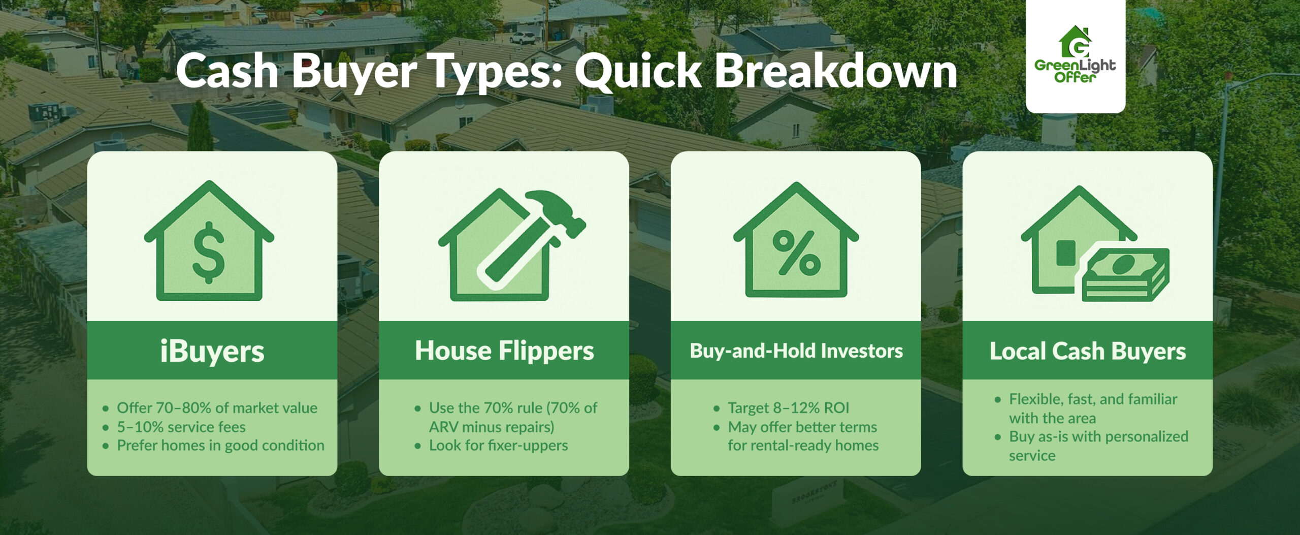 Graphic showing different cash buyer types to help homeowners understand cash for house options and how each buyer category works.