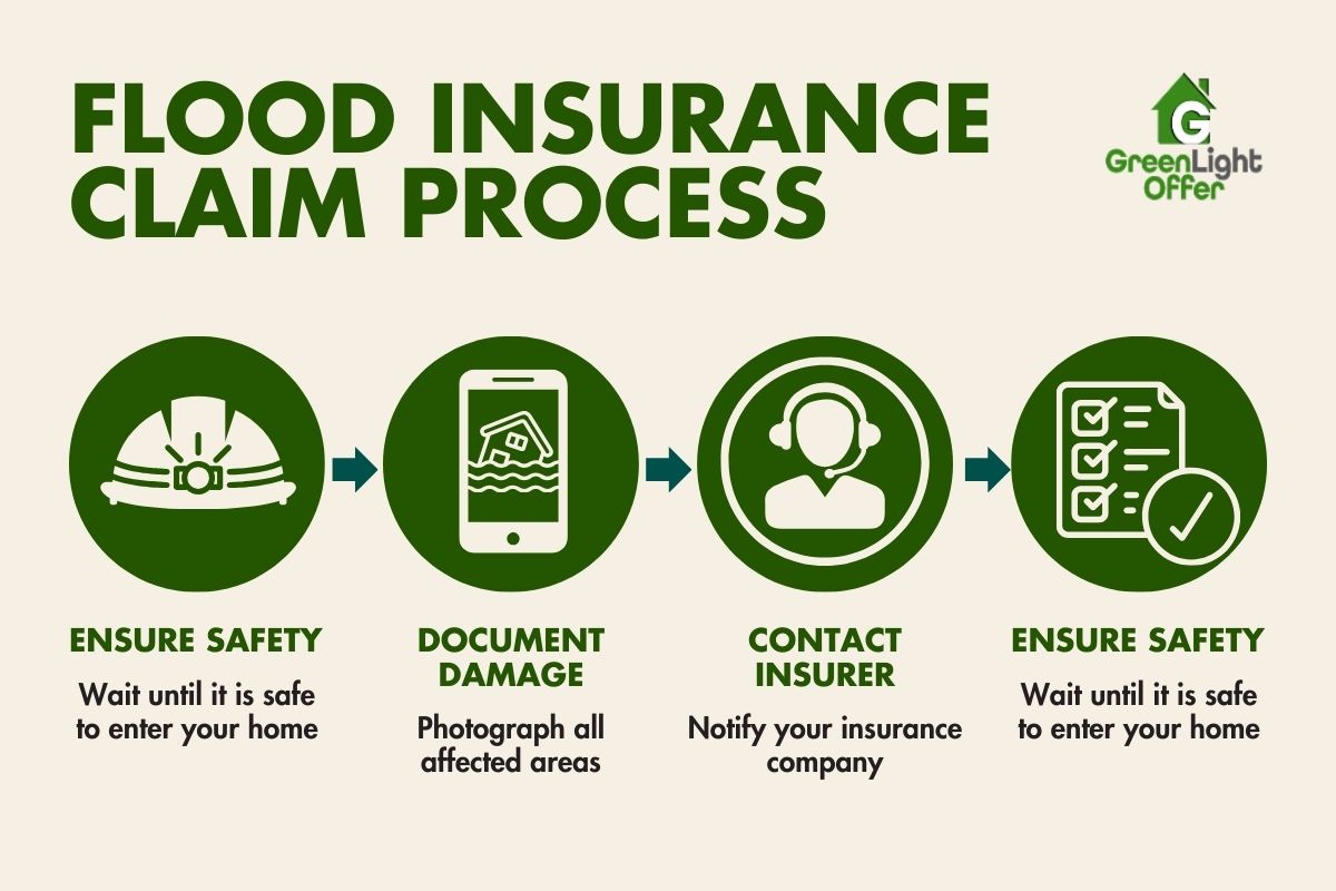 Visual guide of flood insurance claim process with Green Light Offer branding, helping homeowners sell flooded house fast