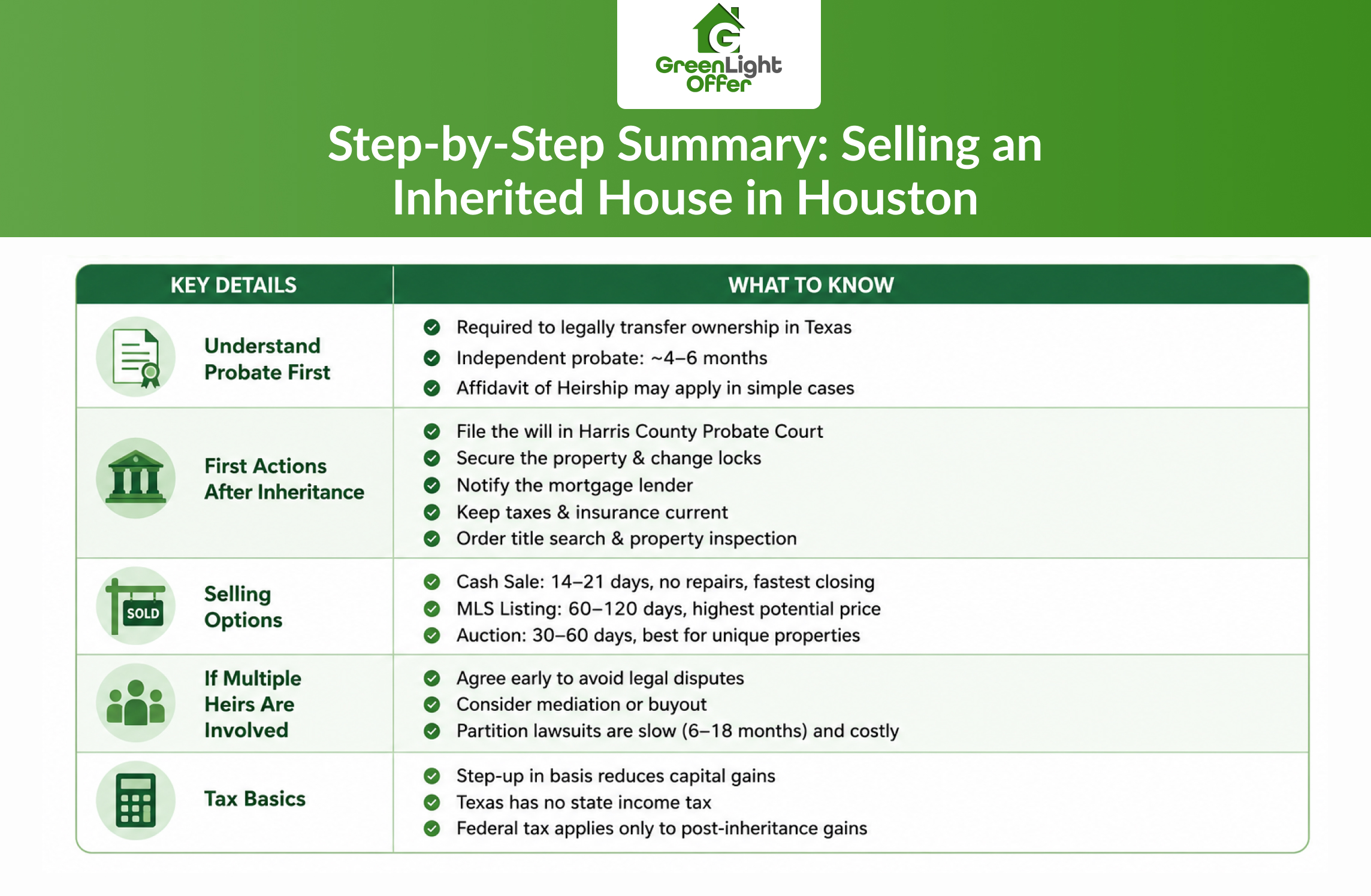 Greenlight Offer GFX Step By Step Summary Selling An Inherited House In Houston