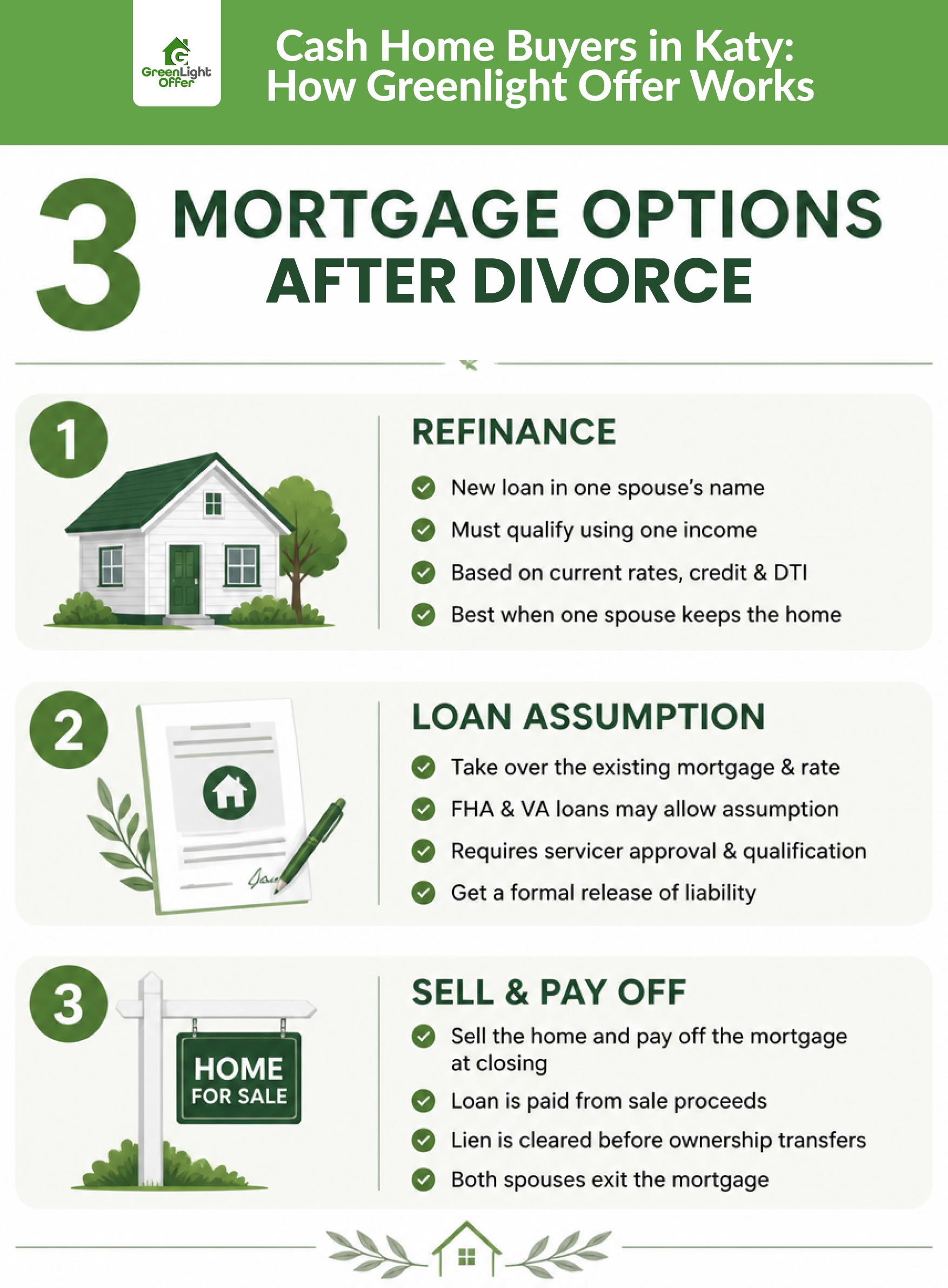 Mortgage divorce house sale Texas infographic showing refinance, loan assumption, and selling the home to pay off the mortgage.