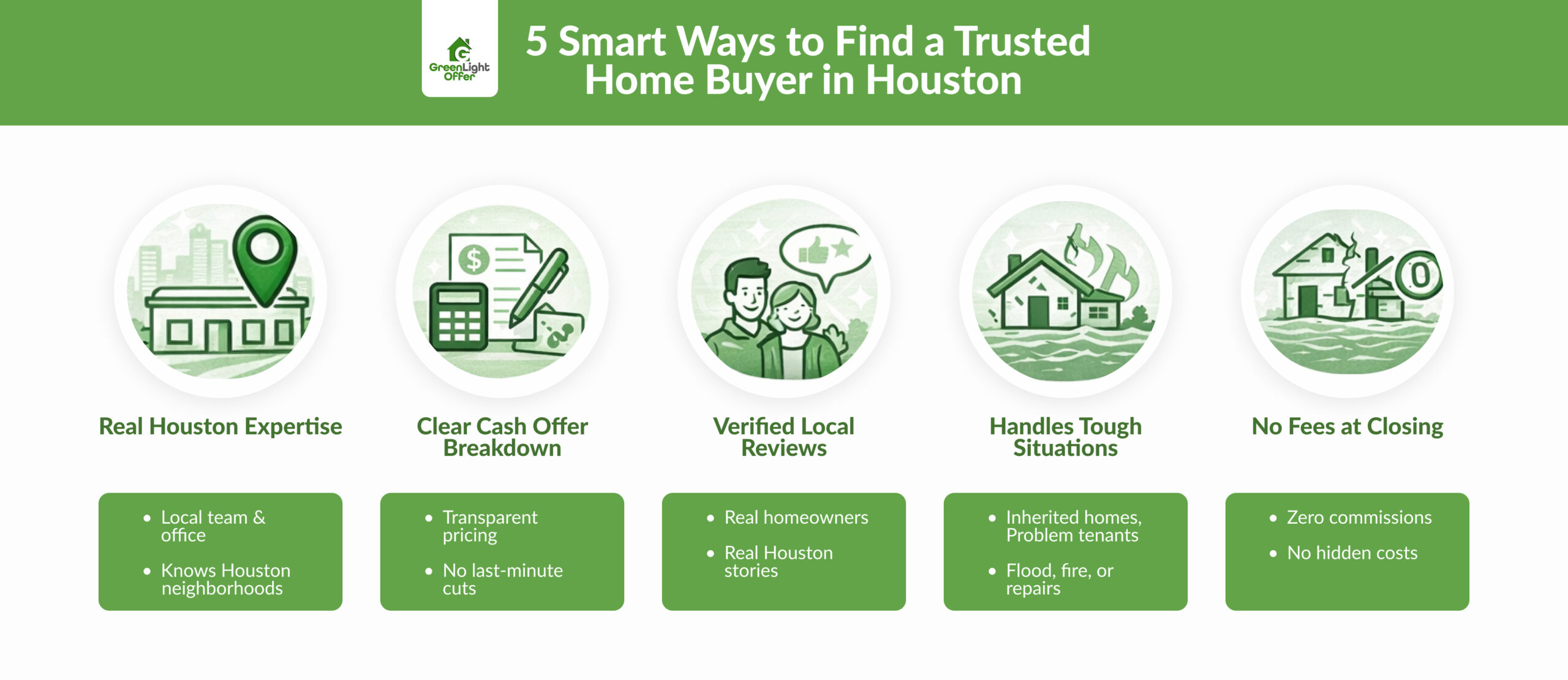 Infographic outlining five tips to choose a trusted local home buyer in Houston, helping homeowners decide who is the best homebuyer to use in Houston Texas.