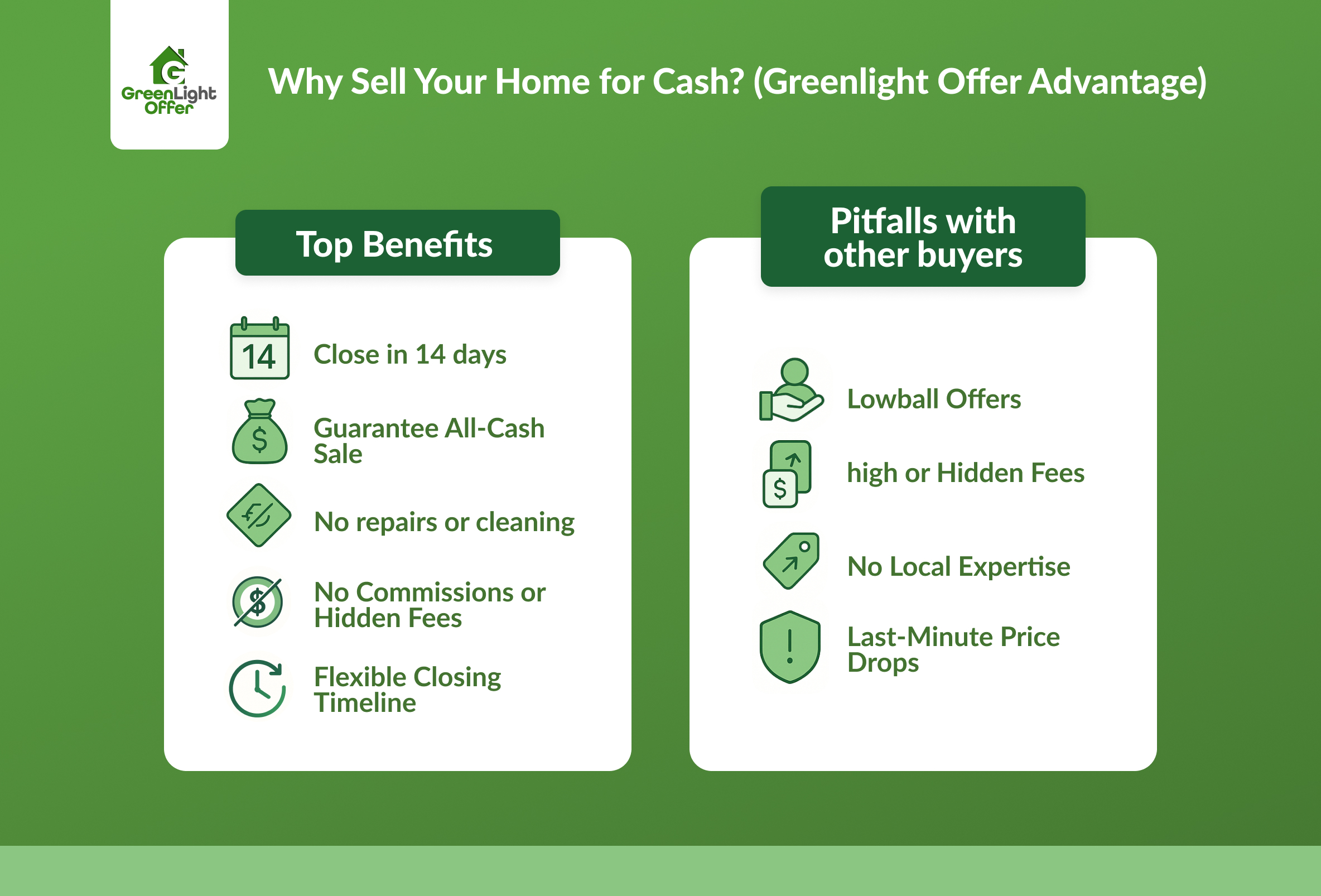 Comparison graphic explaining why homeowners sell my house fast for cash, showing benefits like quick closing and no fees.