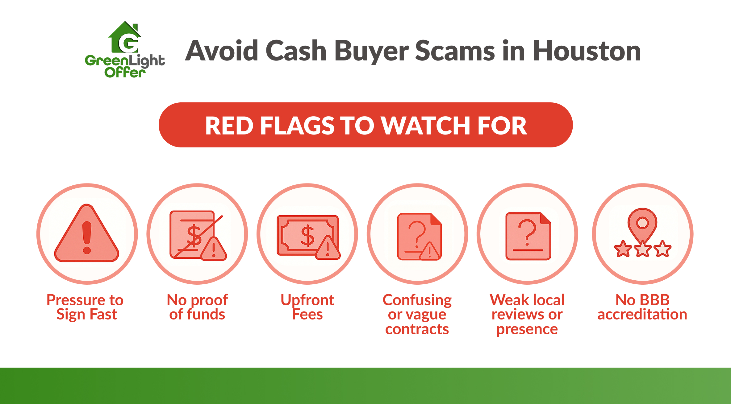 Avoid Cash Buyer Scams When Selling Your House Graphic showing red flags to avoid when you sell my house fast for cash, including pressure tactics, fees, and weak buyer reviews.