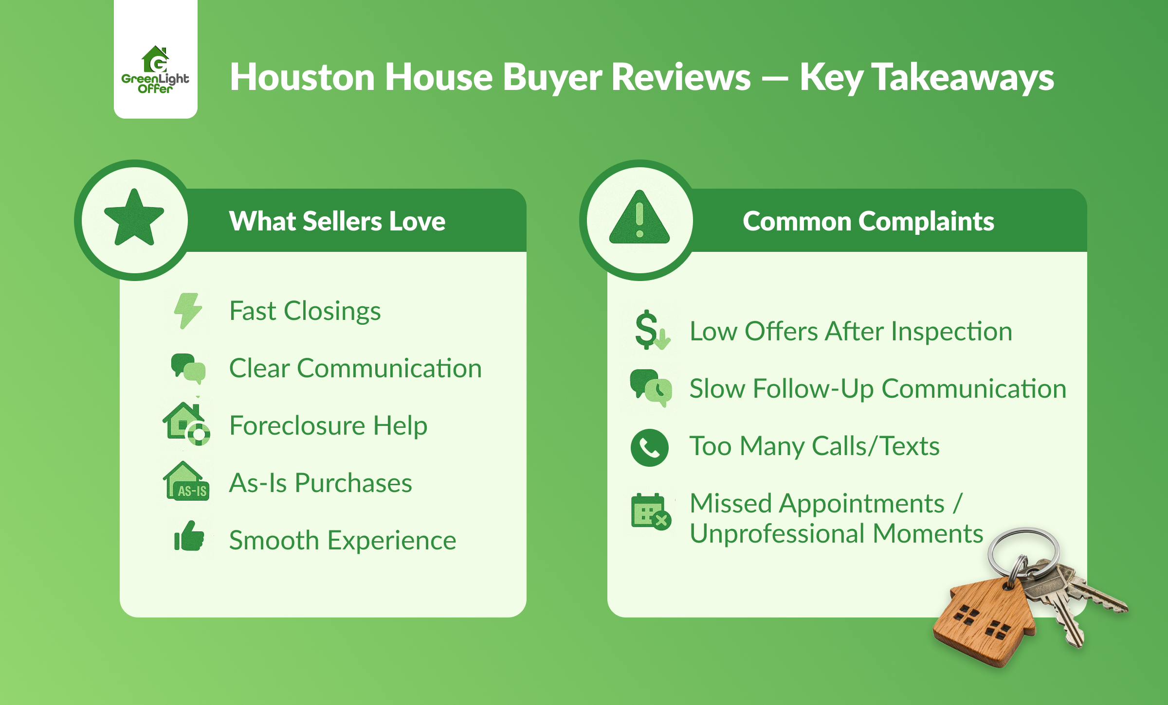 Graphic outlining Houston house buyers review insights, showing what sellers appreciate and common complaints when selling a home.