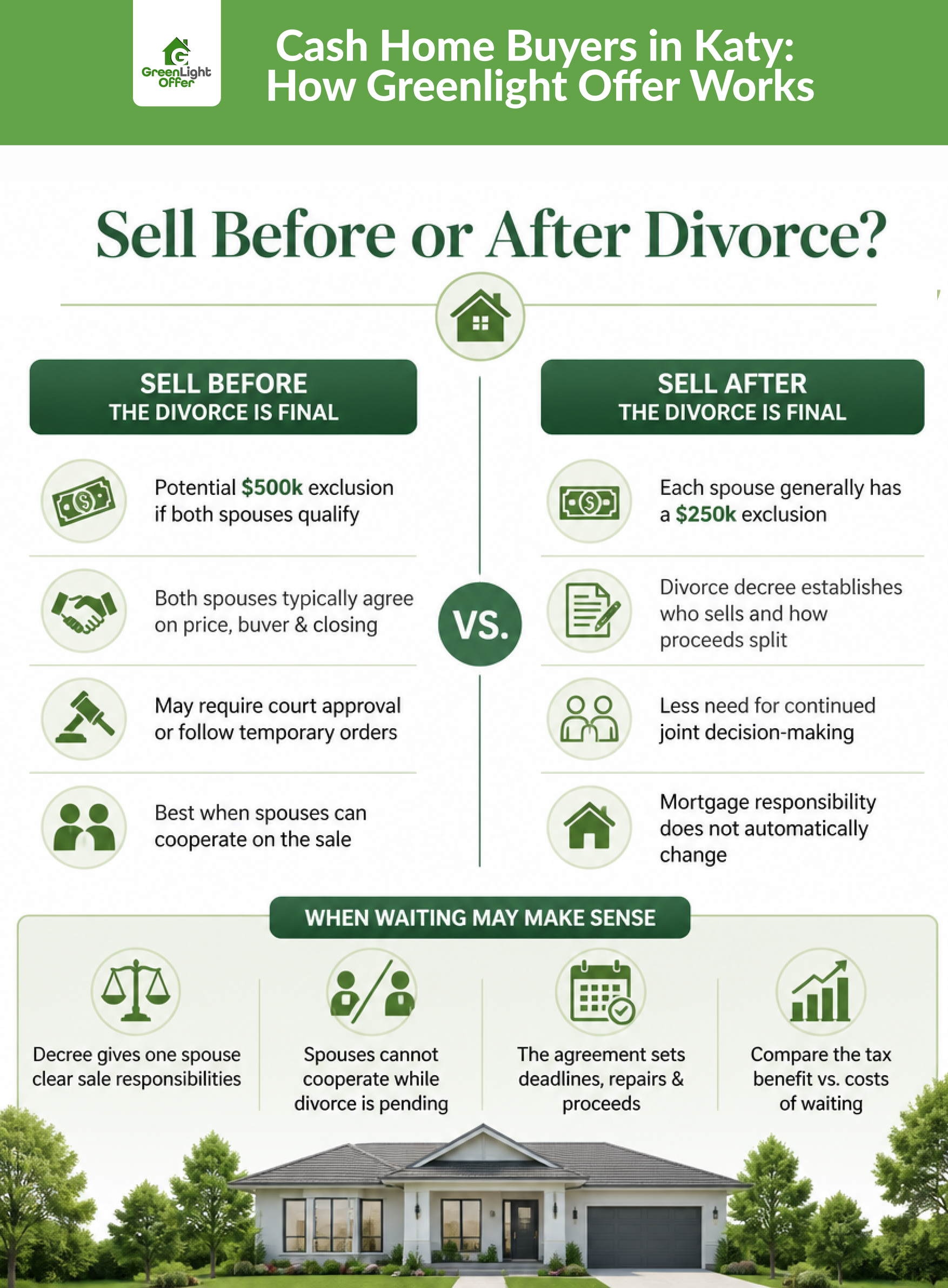 Sell house before or after divorce finalized Texas infographic comparing the benefits and considerations of selling before or after divorce.