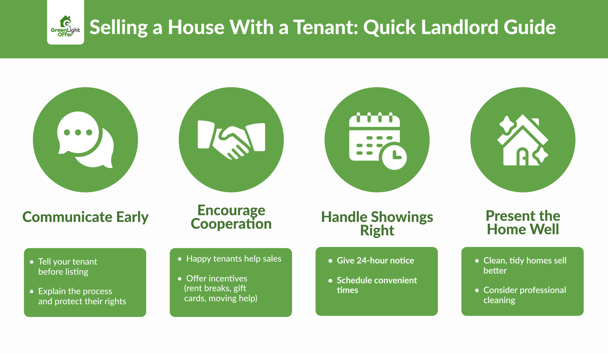 Infographic outlining steps for selling a house with a tenant, including communication, cooperation, showings, and presenting the home well.