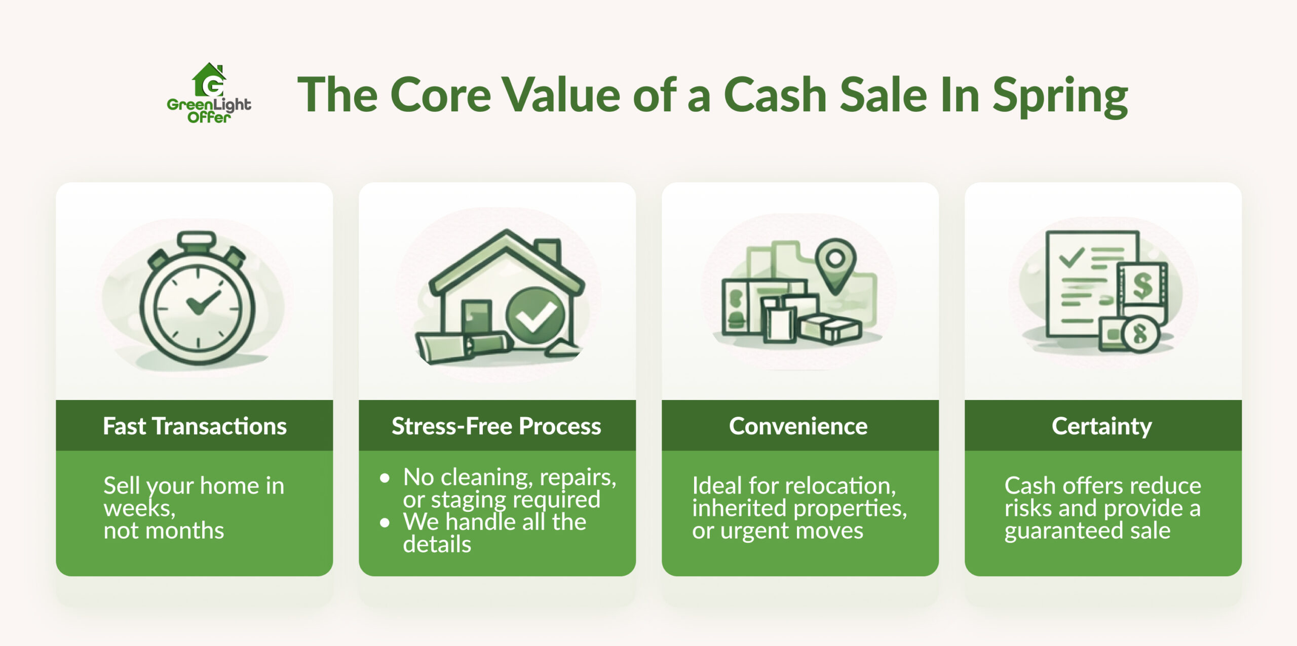 The Core Value of a Cash Sale in Spring Graphic showing benefits of selling to cash home buyers in spring, including fast transactions, convenience, certainty, and a stress-free home sale process
