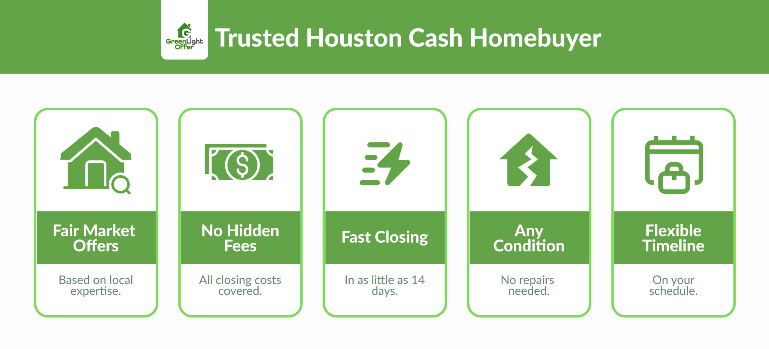 Icons showing fair offers, no hidden fees, fast closing, any condition, timeline. Who is the best homebuyer to use in Houston Texas?