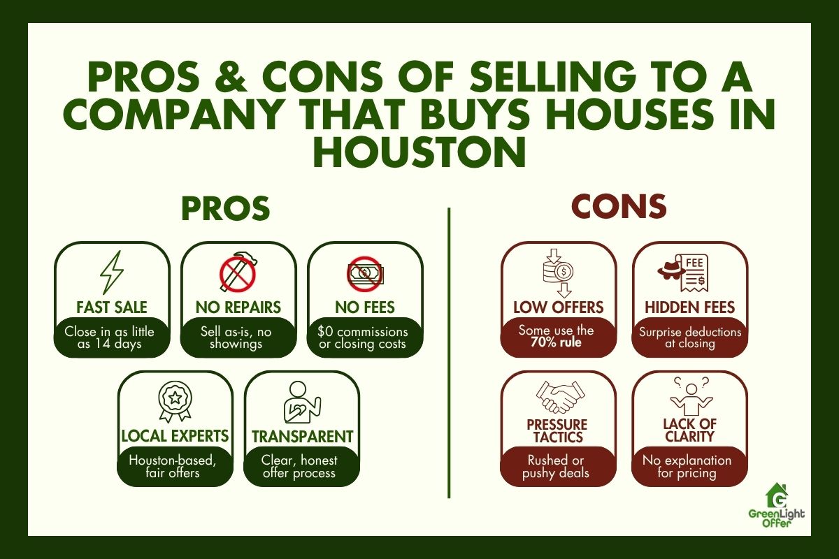 Infographic showing pros and cons of selling to a company that buys houses in Houston, highlighting benefits like fast sales and no fees.