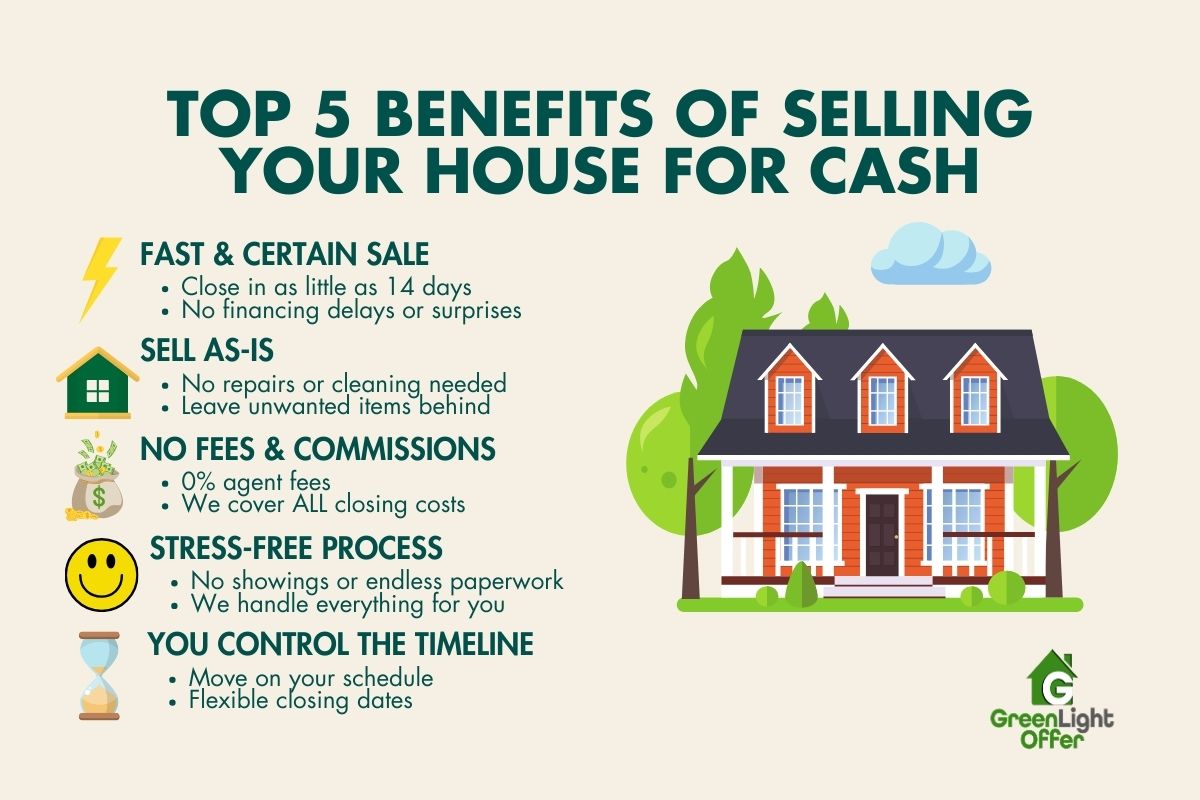 Infographic showing the top 5 benefits of selling your house for cash including fast sale, sell as is, no fees, stress free process, and flexible timeline