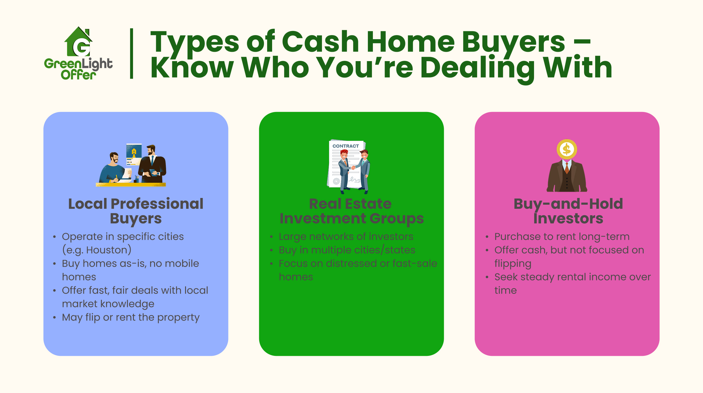 Types of cash home buyers infographic highlighting local professional buyers, real estate investment groups, and buy-and-hold investors, with Greenlight Offer branding.