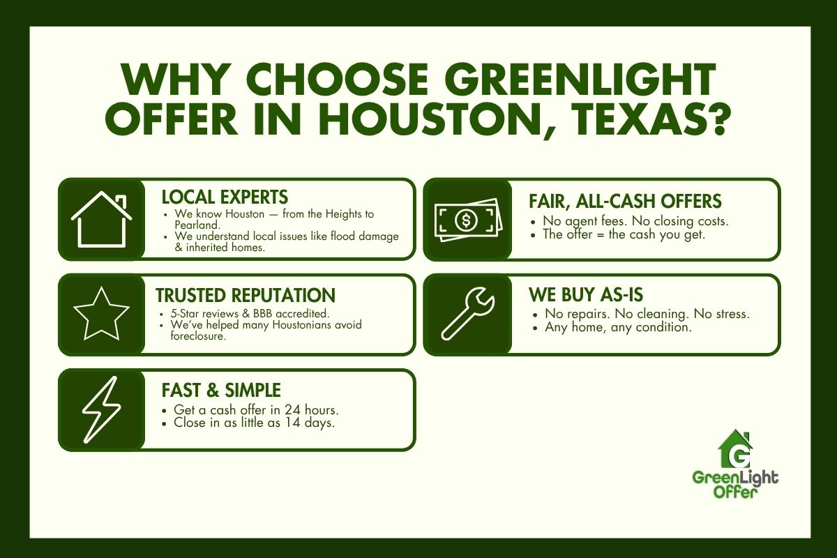 Informational graphic showing reasons to choose Greenlight Offer as cash home buyers in Houston Texas including local experts and fast cash offers