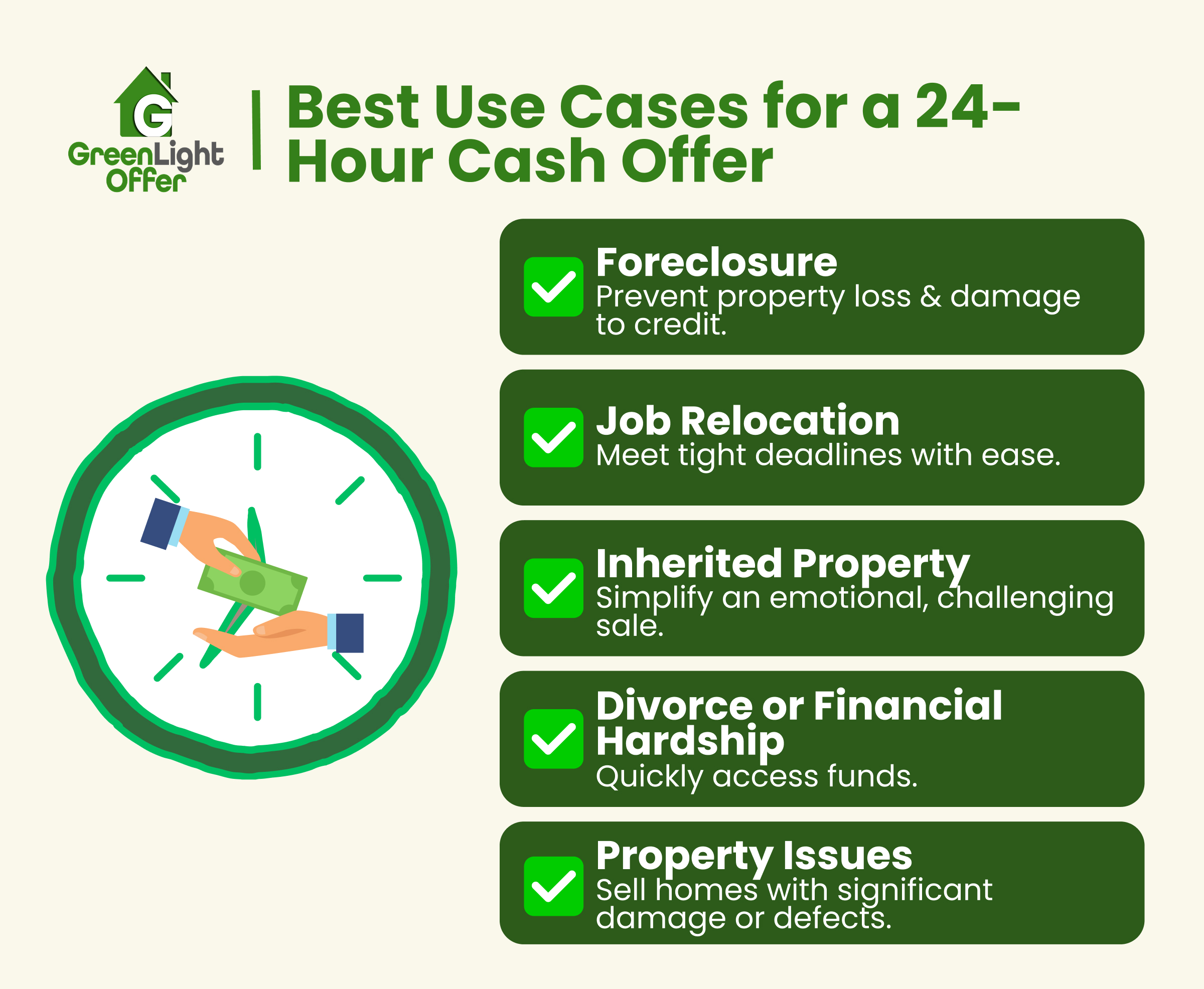 Best use cases for a 24-hour cash offer infographic by Greenlight Offer, highlighting foreclosure, job relocation, inherited property, divorce or financial hardship, and property issues with checkmarks and money exchange illustration.