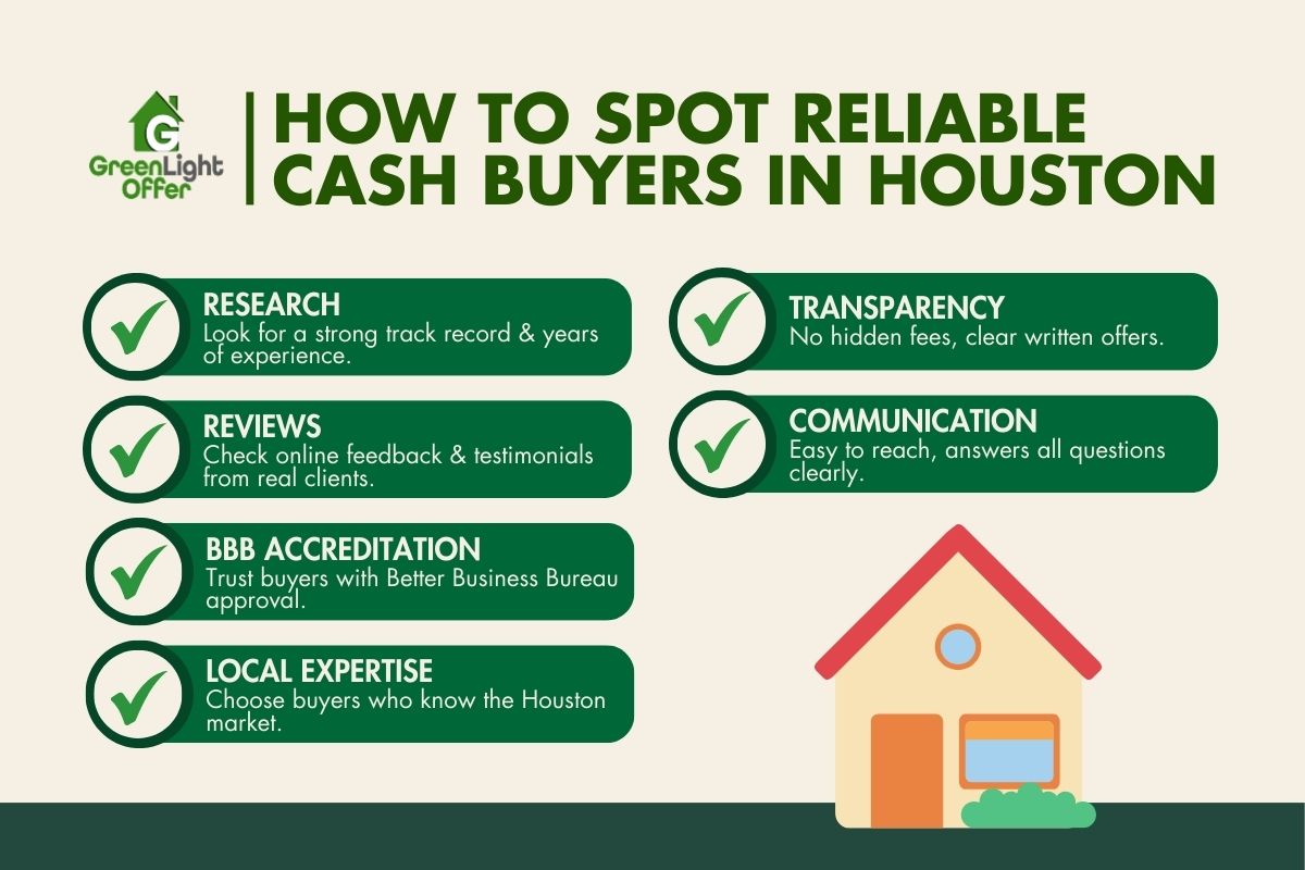 Infographic showing tips to find trustworthy Houston cash buyers, emphasizing research, reviews, BBB accreditation, transparency, communication, and local expertise.