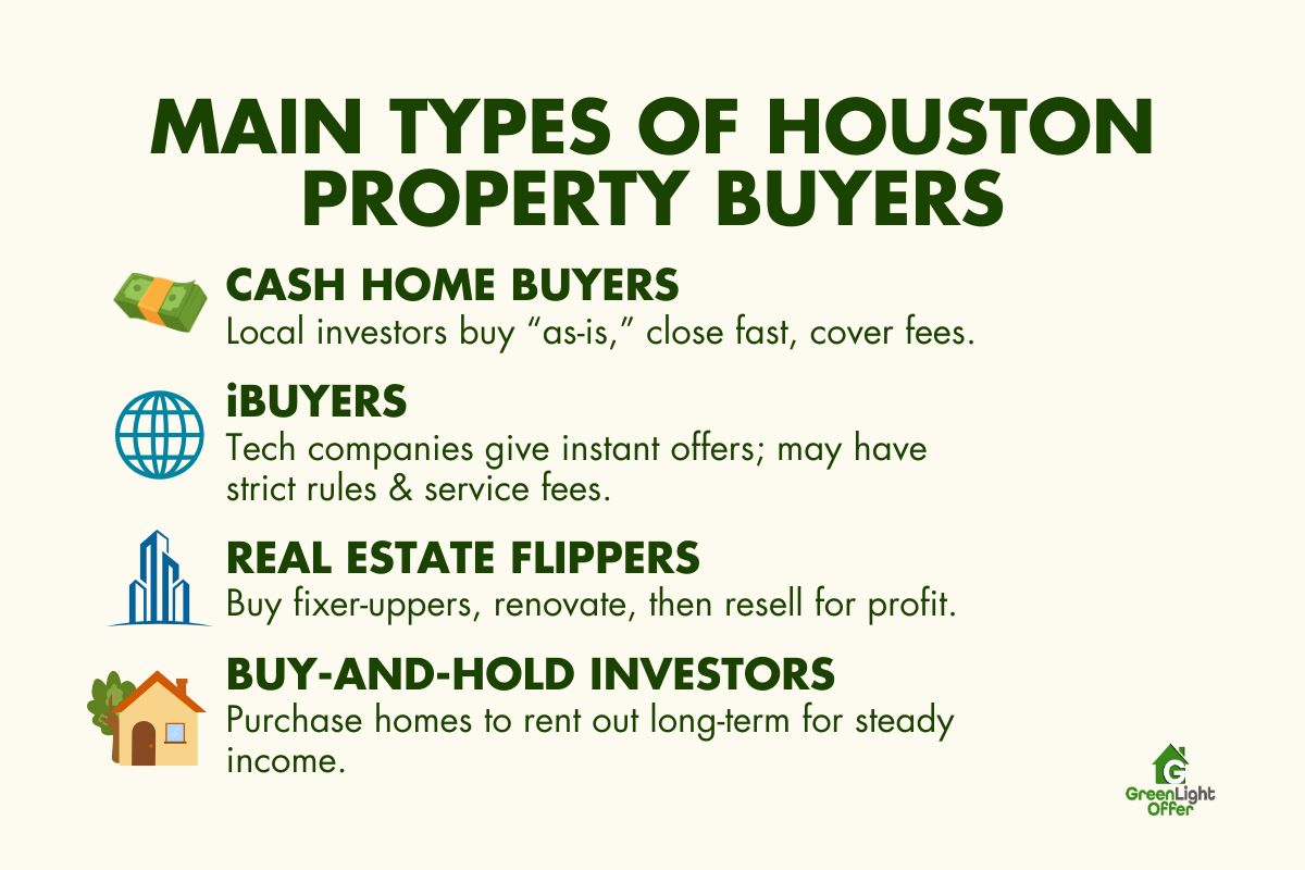 Infographic outlining four companies that buy properties including cash buyers, iBuyers, flippers, and buy-and-hold investors.
