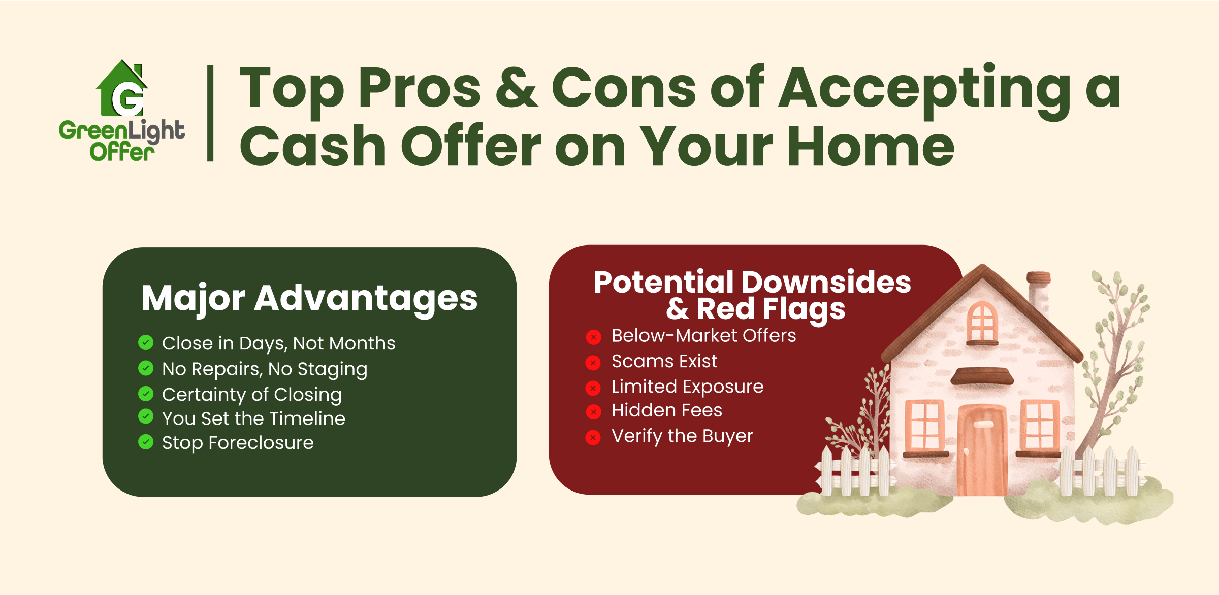 Top pros and cons of accepting a cash offer on your home, highlighting major advantages like quick closing, no repairs or staging, and potential downsides such as below-market offers and scams, branded with GreenLight Offer logo.