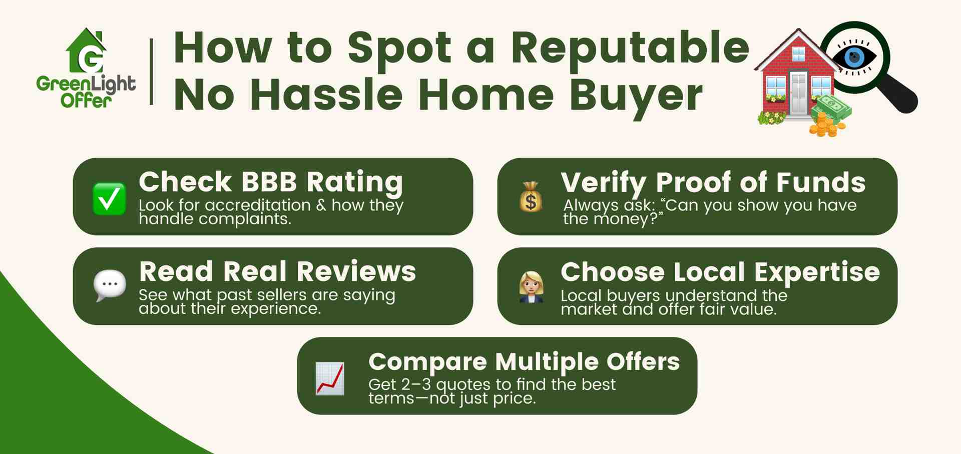 How to spot a reputable no hassle home buyer Infographic titled "How to Spot a Reputable No Hassle Home Buyer" featuring tips such as checking BBB rating, verifying proof of funds, reading real reviews, choosing local expertise, and comparing multiple offers, with Greenlight Offer branding and relevant icons.