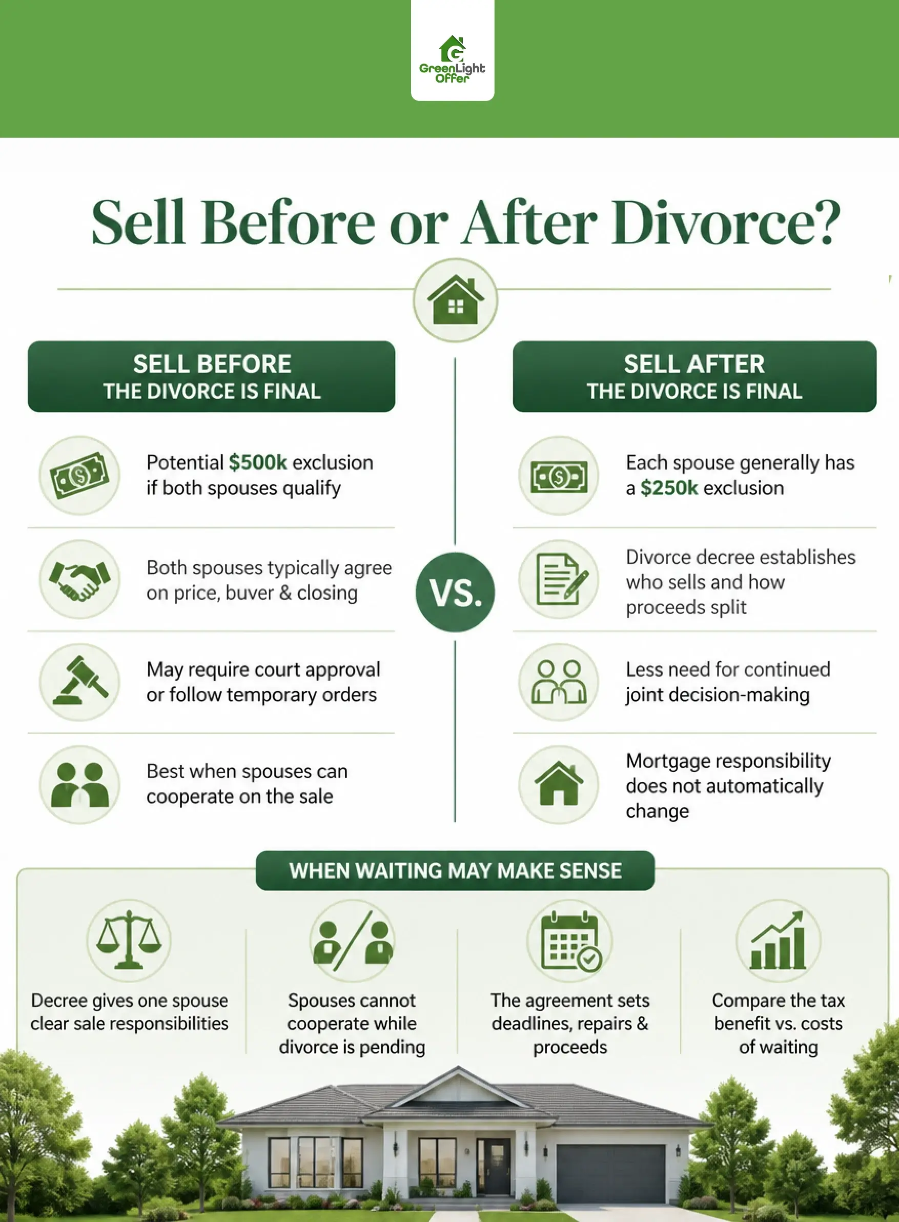 Sell house before or after divorce finalized Texas infographic comparing the benefits and considerations of selling before or after divorce.