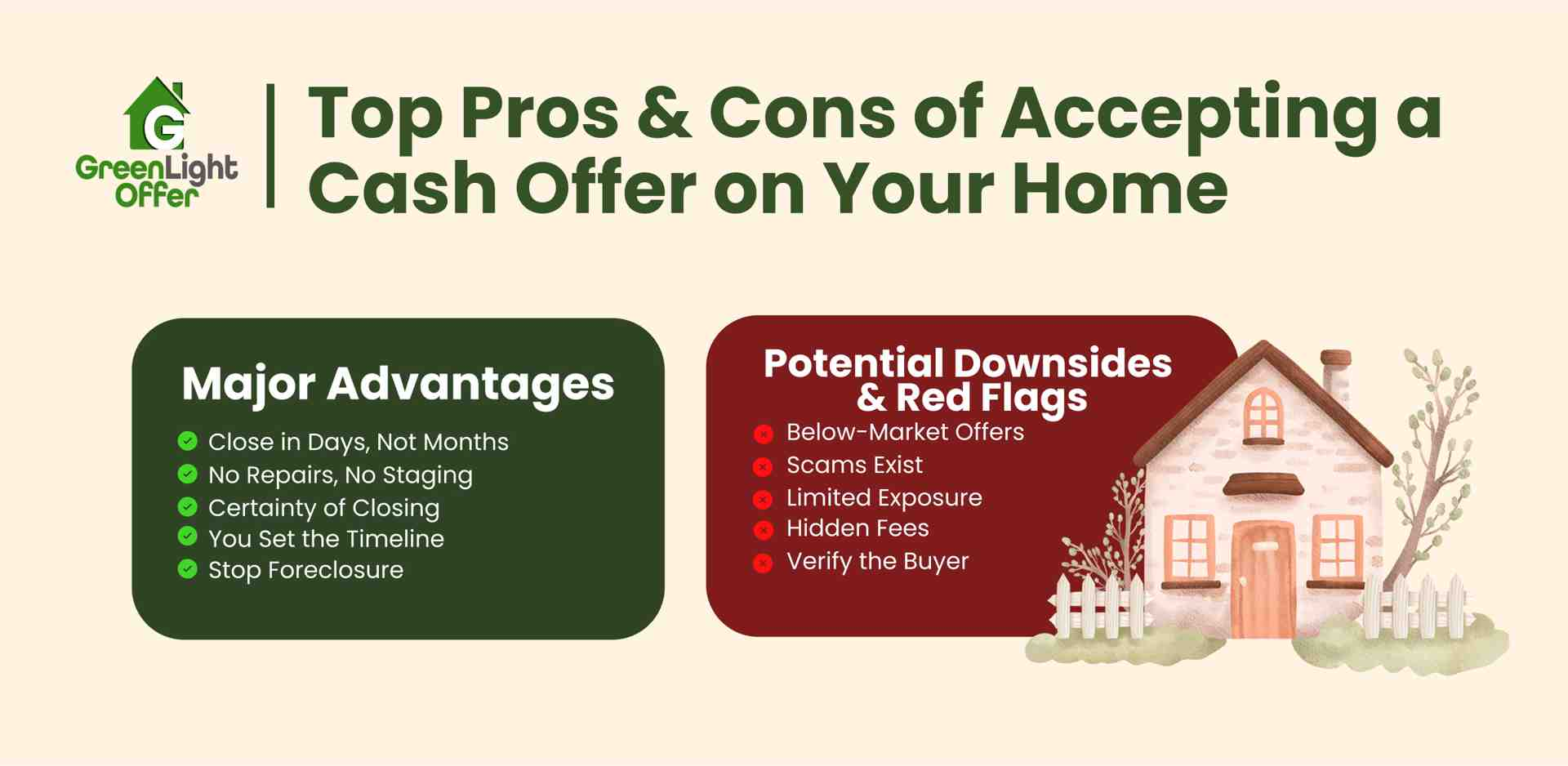 Infographic titled "Top Pros & Cons of Accepting a Cash Offer on Your Home" by GreenLight Offer, highlighting major advantages like quick closing, no repairs, and certainty of sale, alongside potential downsides including below-market offers and scams.