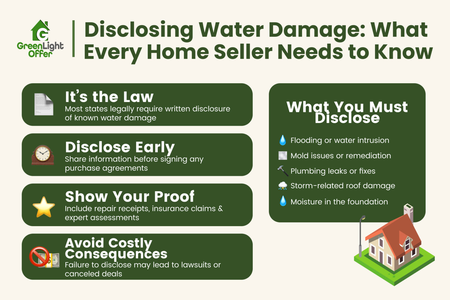 Disclosing Water Damage When Selling a House
