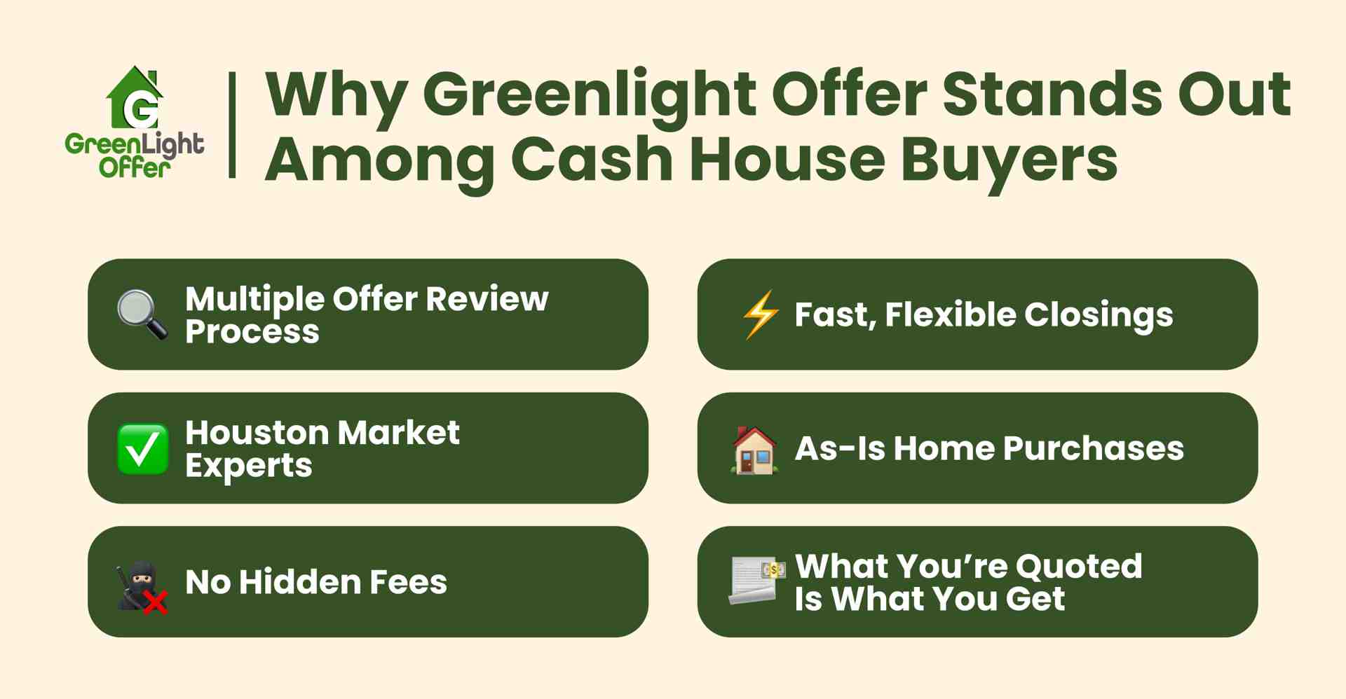 Why Greenlight Offer Stands Out Among Cash House Buyers, featuring benefits like fast flexible closings, multiple offer review process, and no hidden fees.